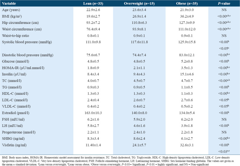 graphic file with name IJHS-14-9-g001.jpg