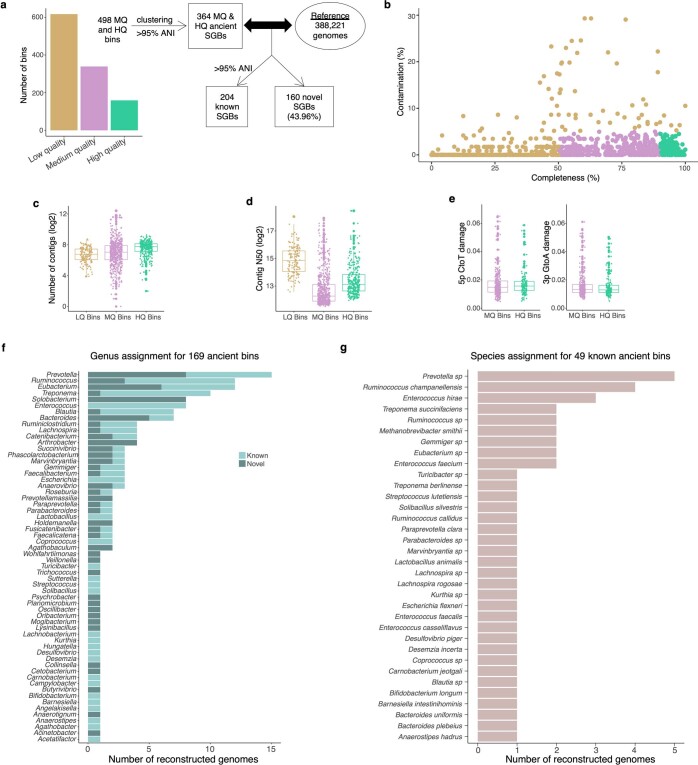 Extended Data Fig. 7