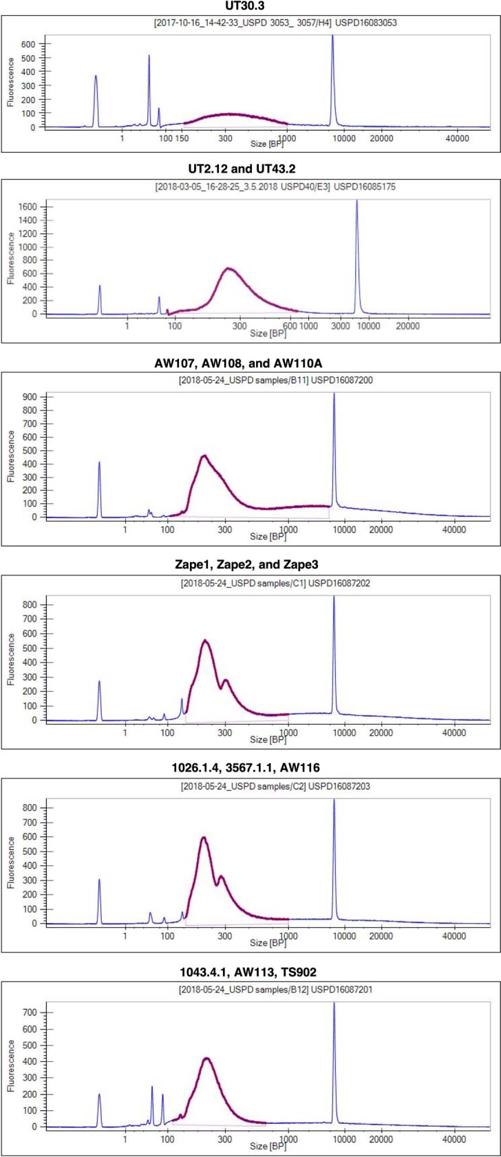 Extended Data Fig. 4