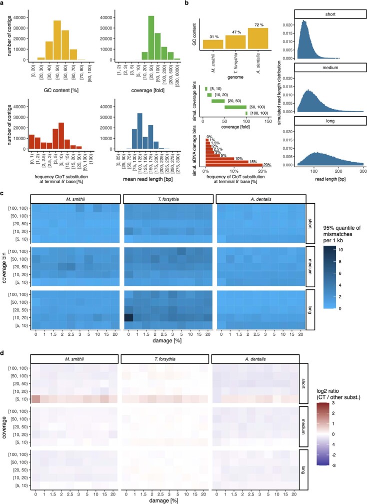 Extended Data Fig. 9