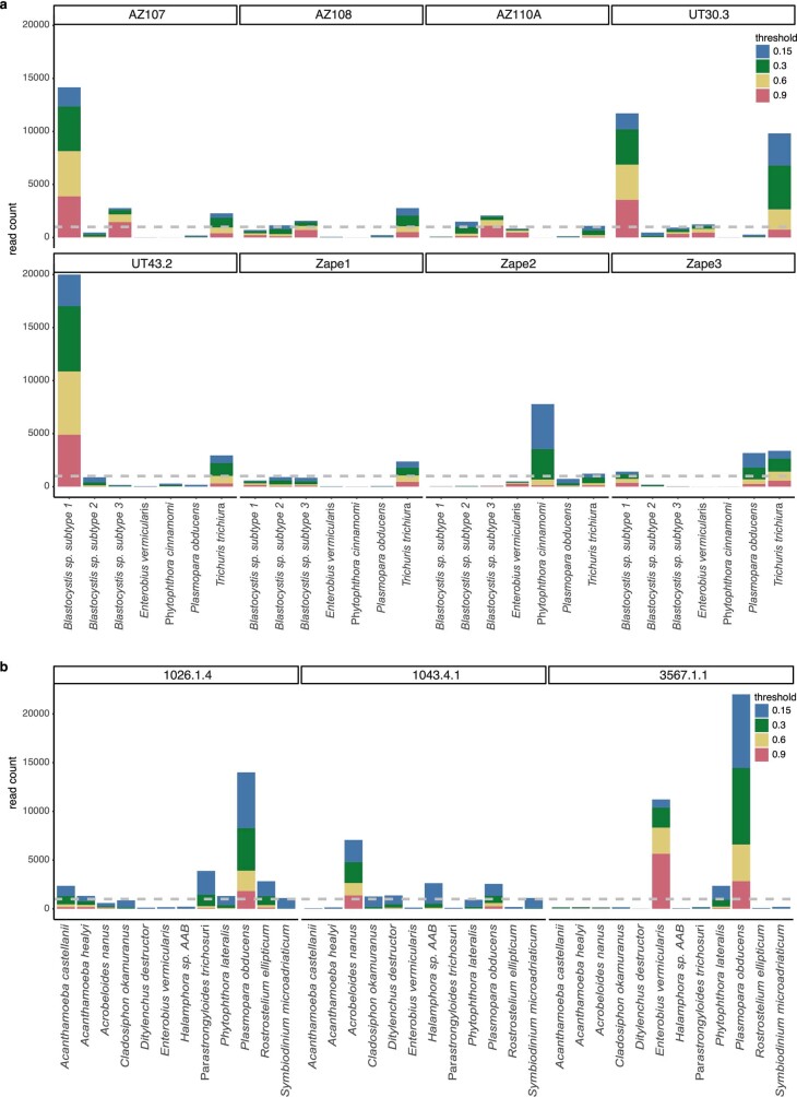 Extended Data Fig. 3