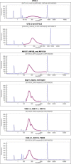 Extended Data Fig. 4