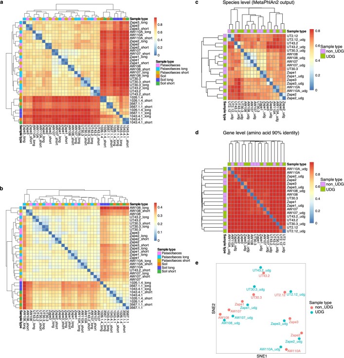 Extended Data Fig. 5