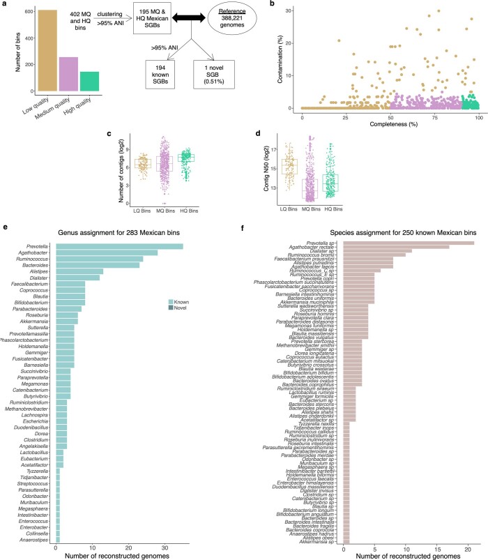 Extended Data Fig. 8