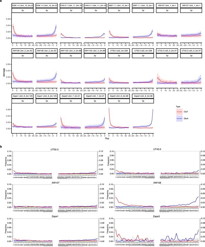 Extended Data Fig. 2