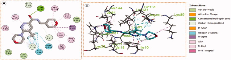 Figure 10.