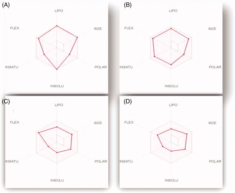 Figure 12.