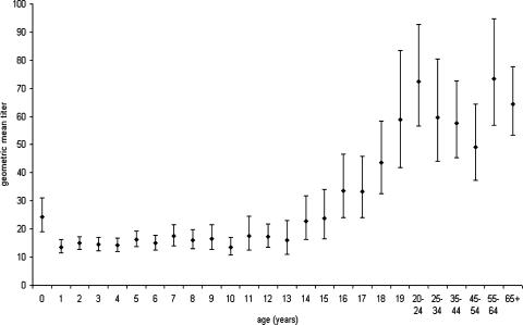 FIG. 2.