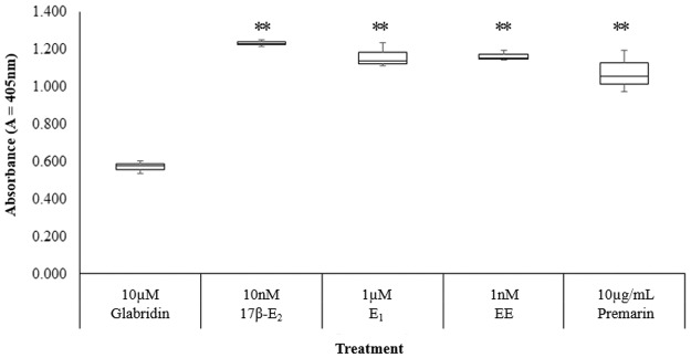 Fig 8