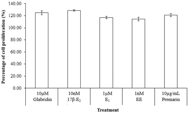 Fig 9