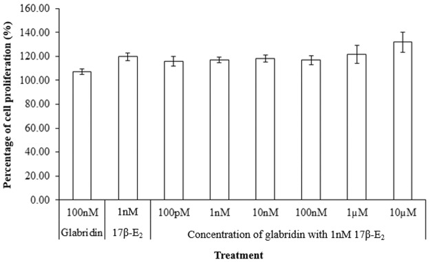 Fig 7