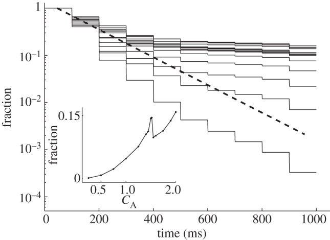 Figure 5.