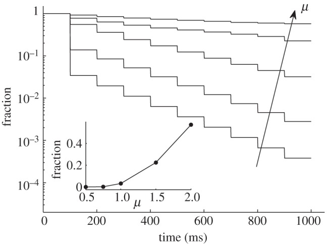 Figure 4.