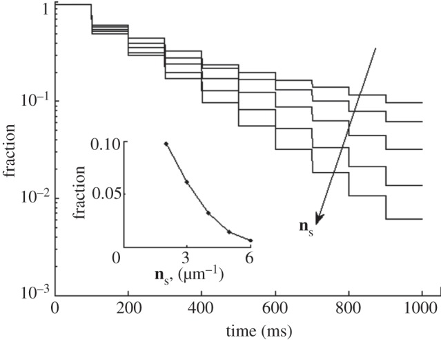 Figure 3.