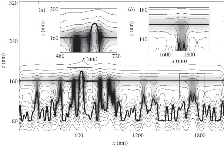 Figure 2.