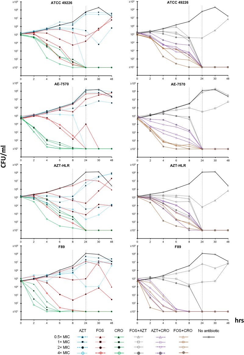 FIG 2