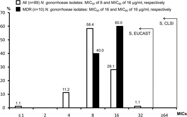 FIG 1