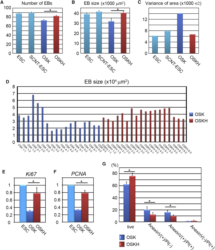 Figure 3