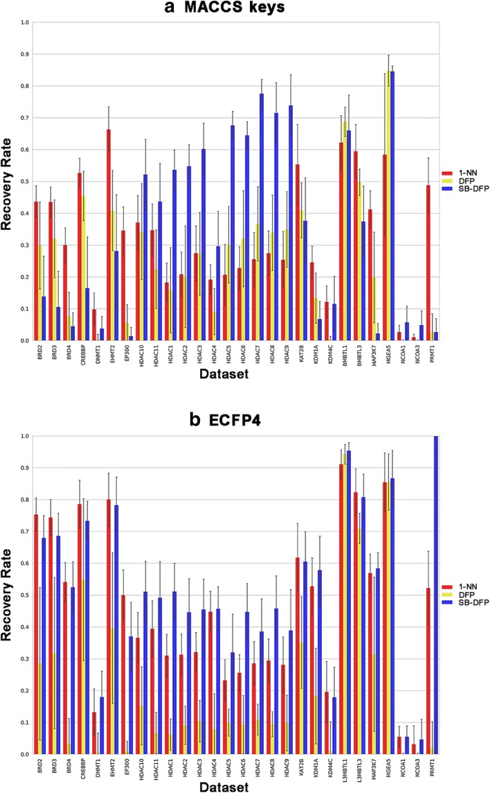 Fig. 3