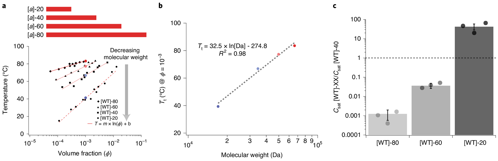 Fig. 3 |