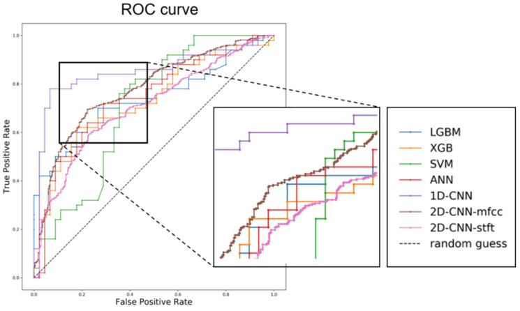 Figure 7