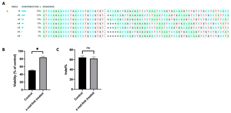 Figure 7