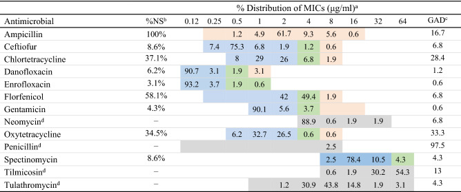 graphic file with name 41598_2022_18347_Tab3_HTML.jpg