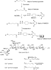 Fig. 2