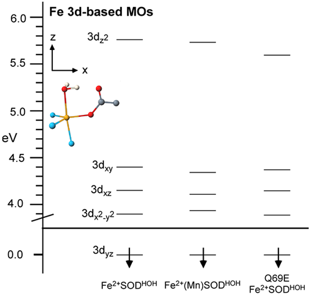 Figure 6.