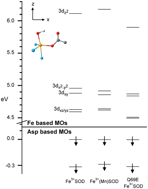 Figure 5.