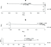 Figure 29
