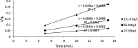 Figure 25