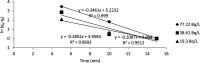 Figure 24