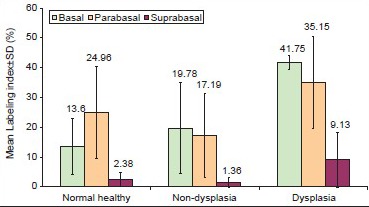 Graph 1