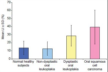 Graph 2