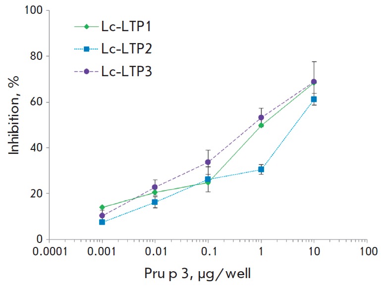 Fig. 8