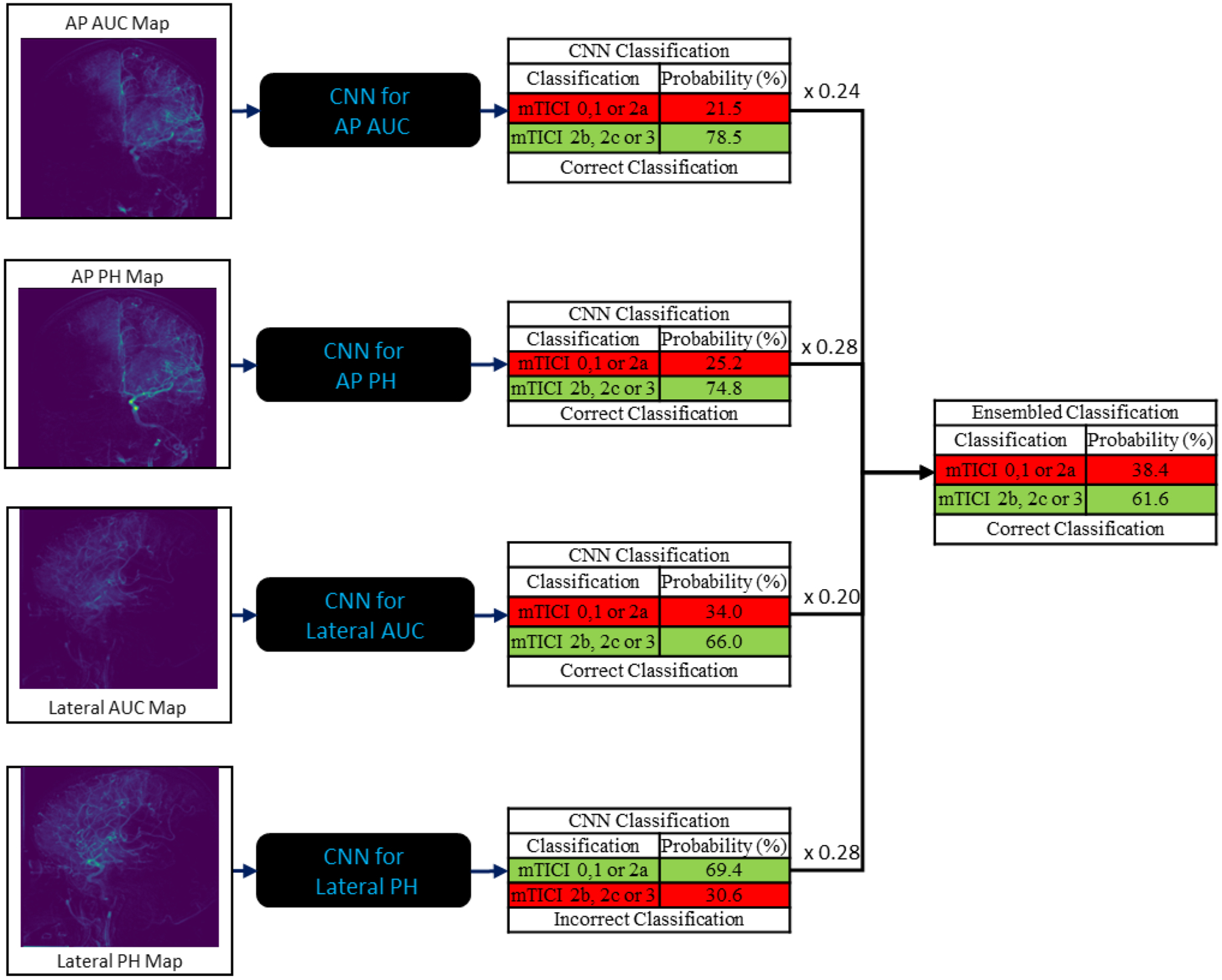 Figure 4: