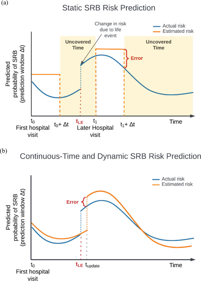 Figure 1 |