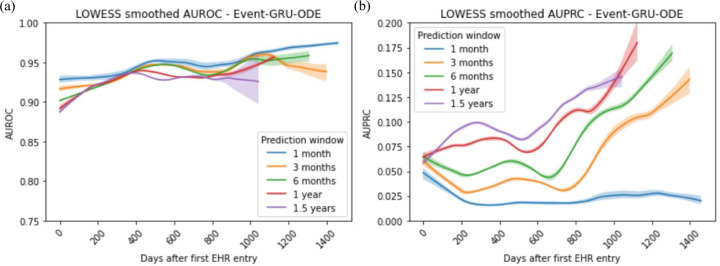 Figure 3 |