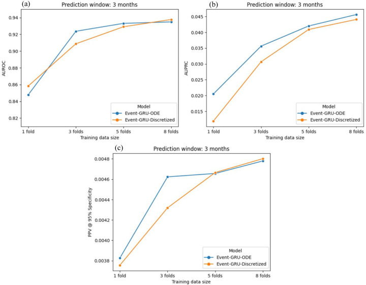 Figure 2 |