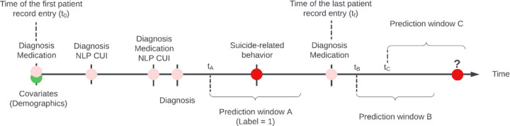 Figure 5 |