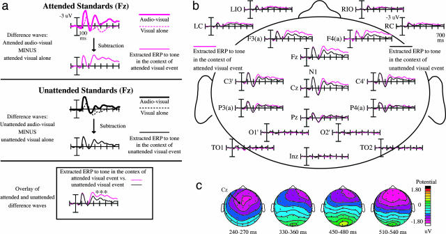 Fig. 3.