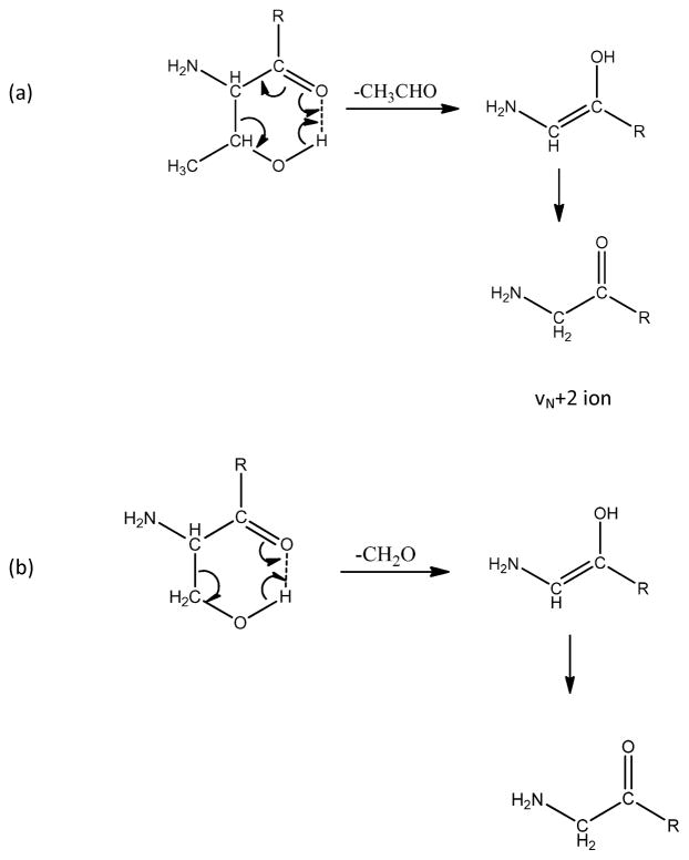 Scheme 3