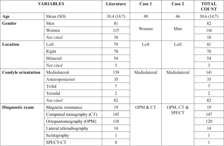 graphic file with name medoral-23-e672-t001.jpg