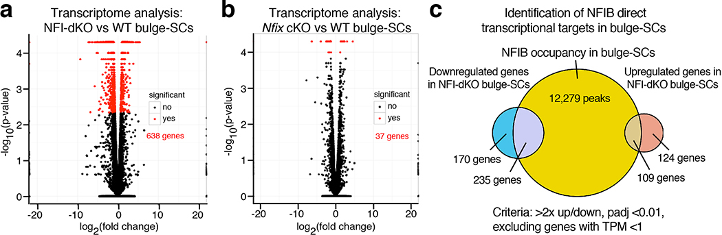 Extended Data Fig. 6