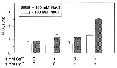 FIG. 5