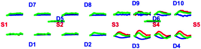 Figure 4.