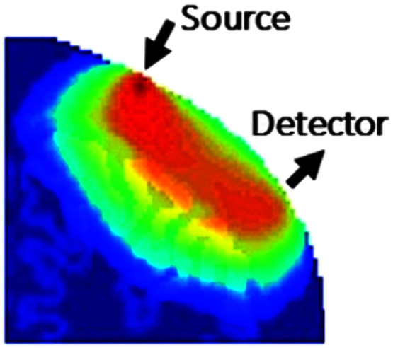 Figure 3.