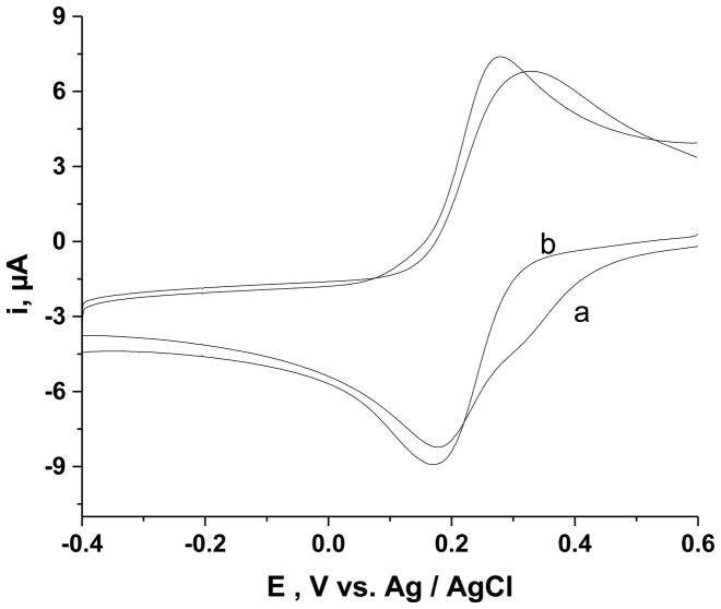 Fig.2