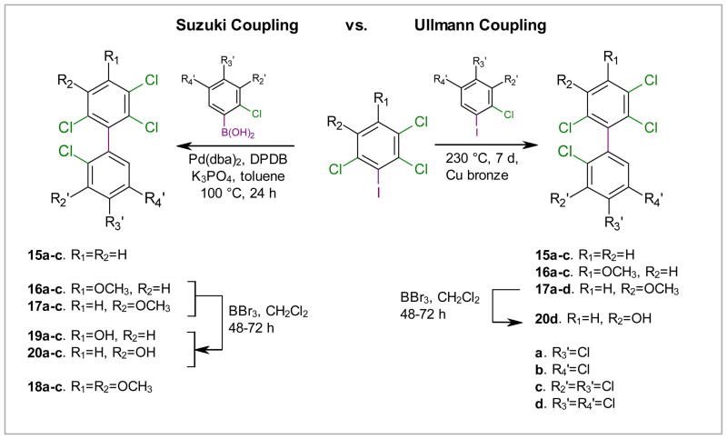 Scheme 3